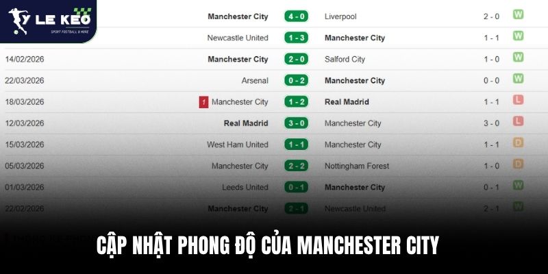 Cập nhật phong độ của Manchester City