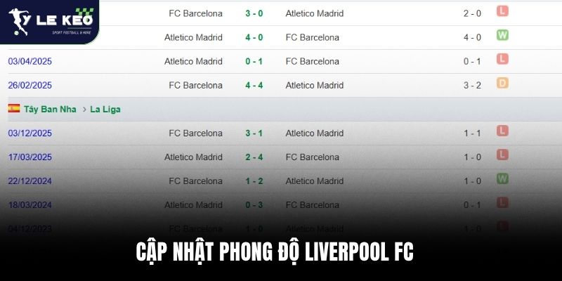 Cập nhật phong độ Liverpool FC