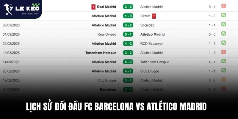 Lịch sử đối đầu FC Barcelona vs Atlético Madrid