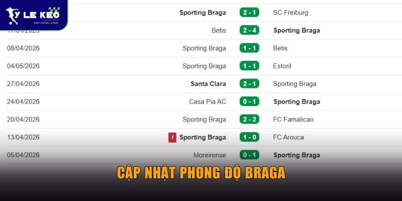 Soi kèo Freiburg vs Braga (03h00 ngày 08/05) | Chủ nhà chiếm ưu thế? 2 Cập nhật phong độ Braga
